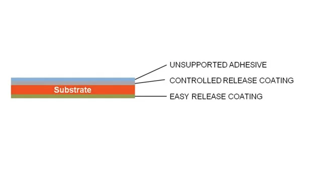 Differential release liners