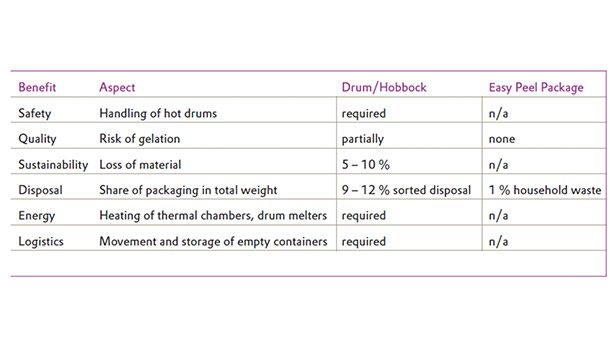 Evonik - advancing adhesives