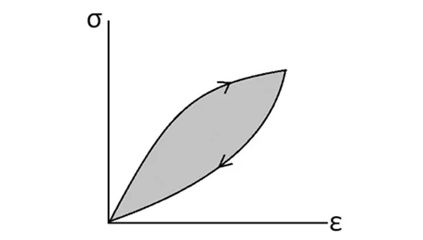 Mixing and Dispersing Silicones