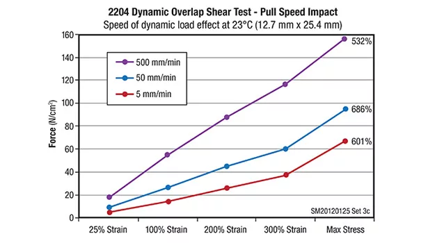 Photovoltaic Module Rail Bonding with Acrylic Foam Tapes