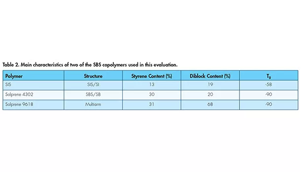 Developing Pressure-Sensitive Adhesives for Low-Temperature Applications