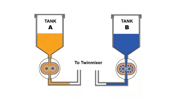 Automation in the Metering, Mixing and Dispensing of Adhesives and Sealants