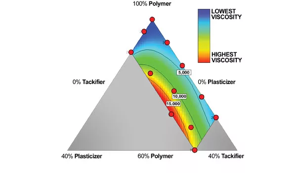 Dibenzoate Plasticizers in Waterborne Acrylic PSAs