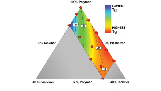 Dibenzoate Plasticizers in Waterborne Acrylic PSAs