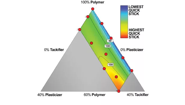 Dibenzoate Plasticizers in Waterborne Acrylic PSAs