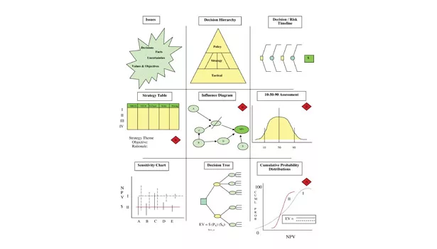 Chemquest chart