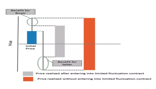 Shale Gas Impact on Tackifier Feedstocks