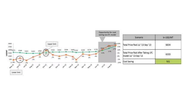 Shale Gas Impact on Tackifier Feedstocks