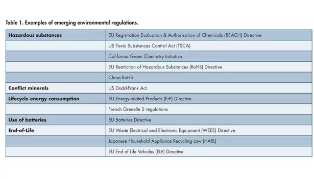 Comprehensive materials data