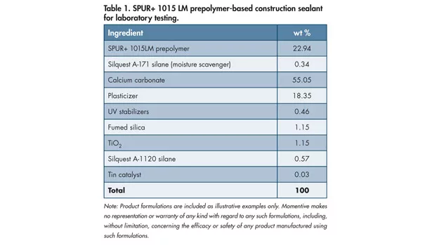 Formulating sealants, wet conditions