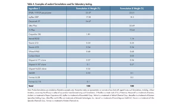 Formulating sealants, wet conditions
