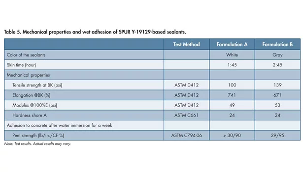 Formulating sealants, wet conditions