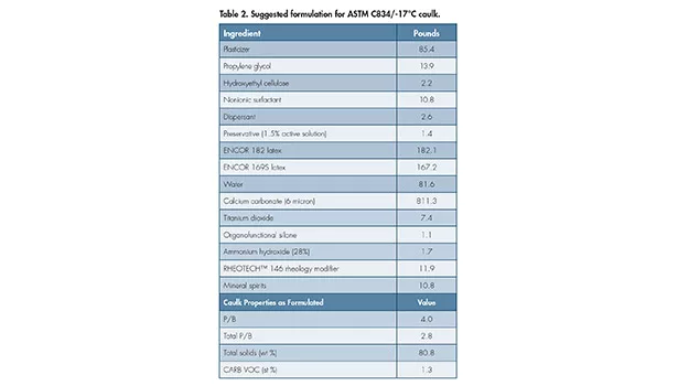 A Sealant Solution, Arkema