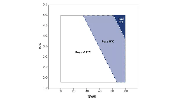 A Sealant Solution, Arkema
