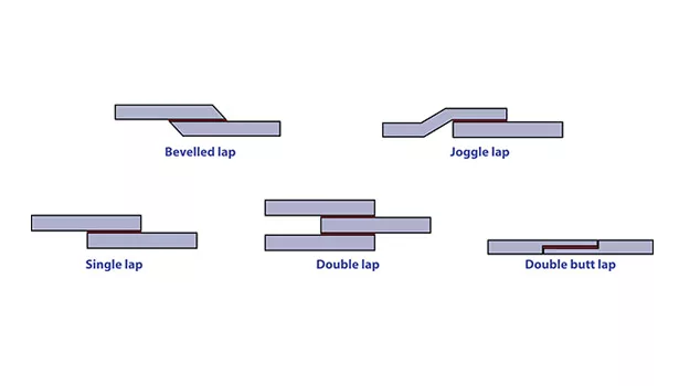 Maximizing Quality and Cost Benefits with Structural Adhesive Testing