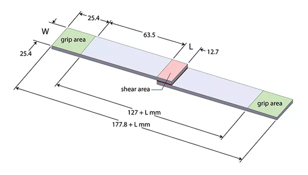 Maximizing Quality and Cost Benefits with Structural Adhesive Testing