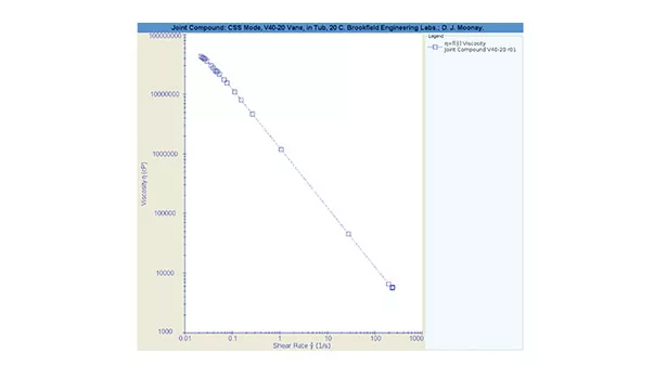 Improved Rheological Quality Control Tests for Todays Adhesives and Sealants