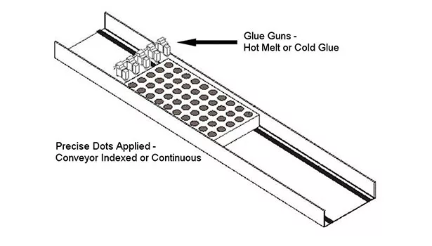Hot-Melt Adhesives 101: A Primer for Users