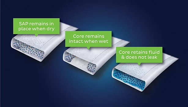 Disposable Hygiene: One Core Adhesive Does Not Fit All