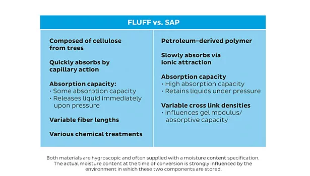 Disposable Hygiene: One Core Adhesive Does Not Fit All