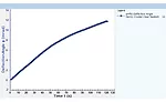 Viscosity Analysis: Flow Curve, Yield Stress and Creep