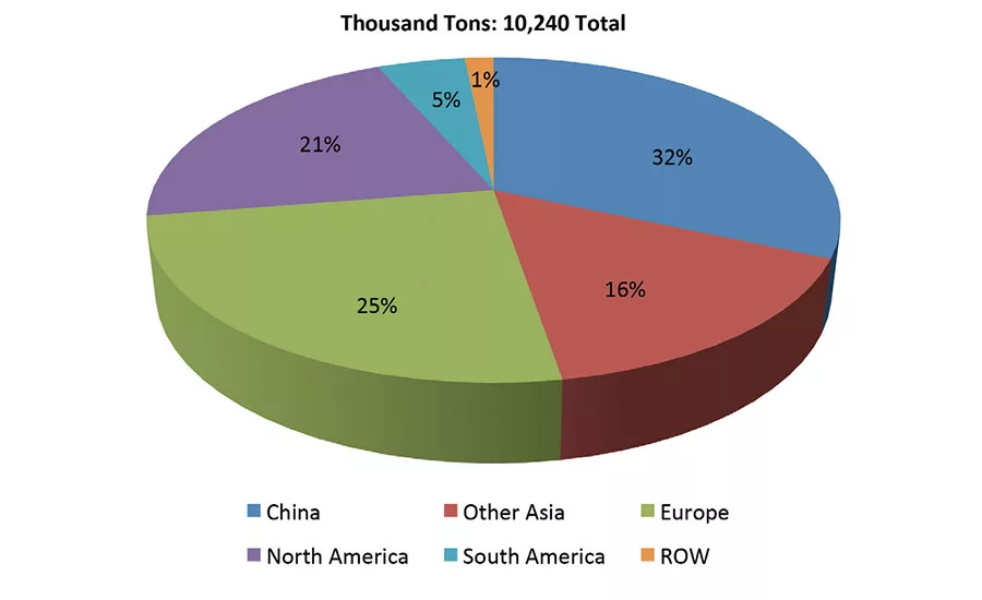 China Leads Adhesives Growth