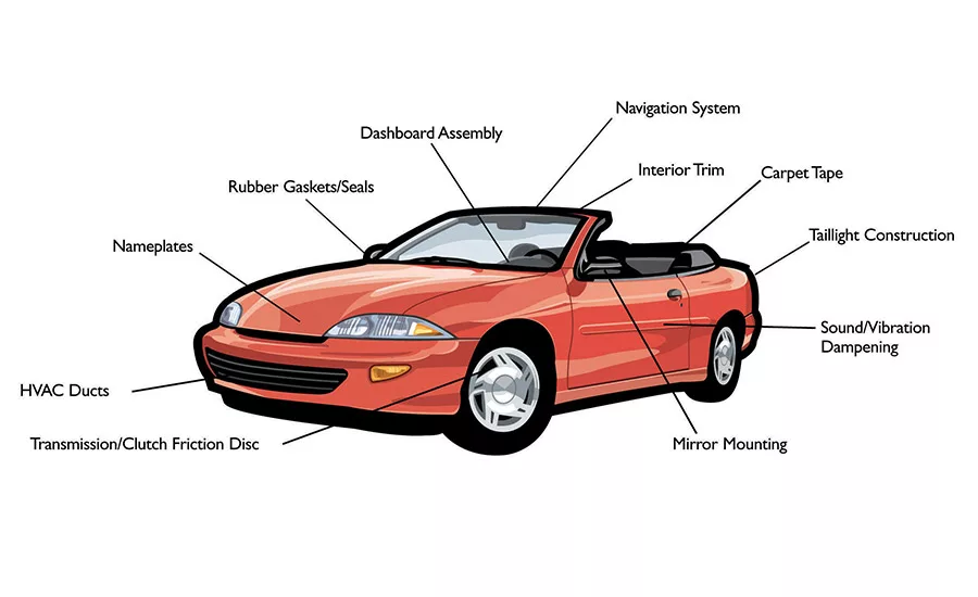Pressure-sensitive adhesives offer the benefit of having low to no VOCs.
