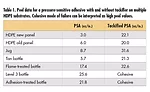 Correlating Substrate Surface Analysis to Adhesive Performance