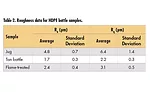Correlating Substrate Surface Analysis to Adhesive Performance