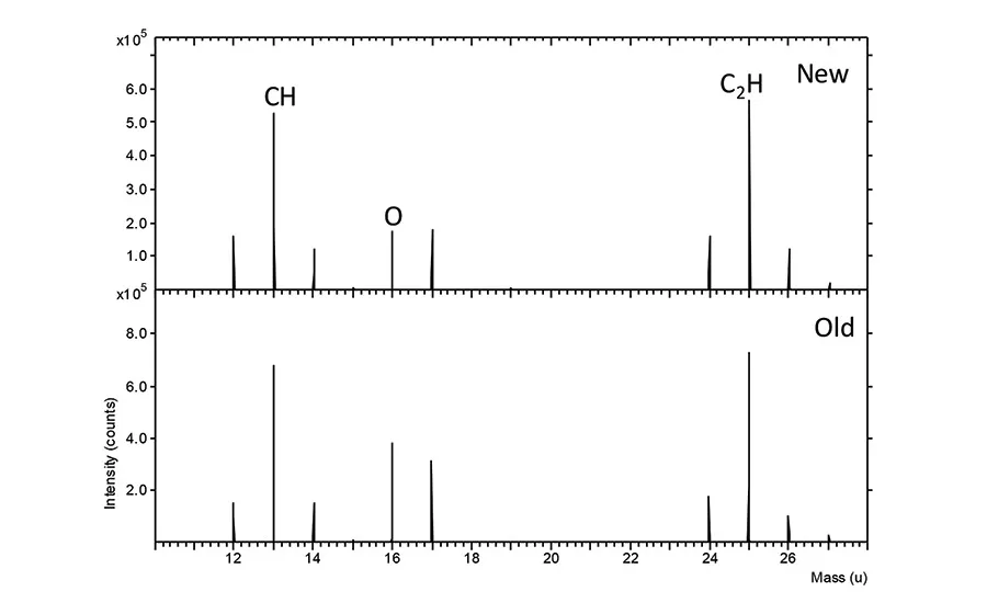 Correlating Substrate Surface Analysis to Adhesive Performance
