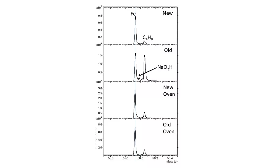 Correlating Substrate Surface Analysis to Adhesive Performance