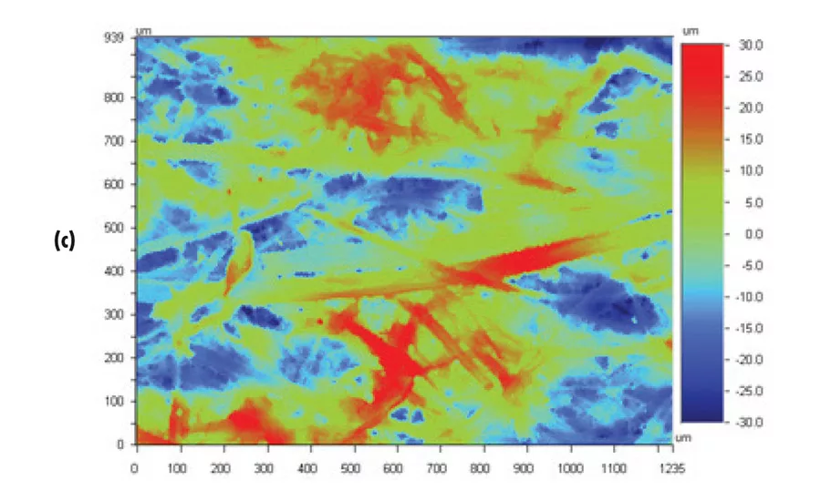 Correlating Substrate Surface Analysis to Adhesive Performance