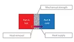 Using Conductive Adhesives for Thermal Management in Micro- and Power Electronics