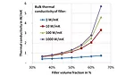 Using Conductive Adhesives for Thermal Management in Micro- and Power Electronics