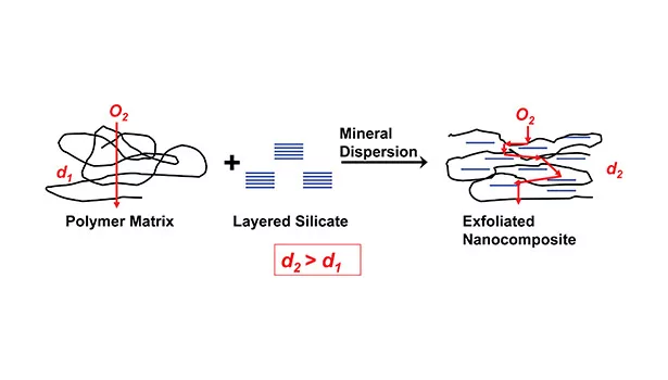 Oxygen barrier coatings