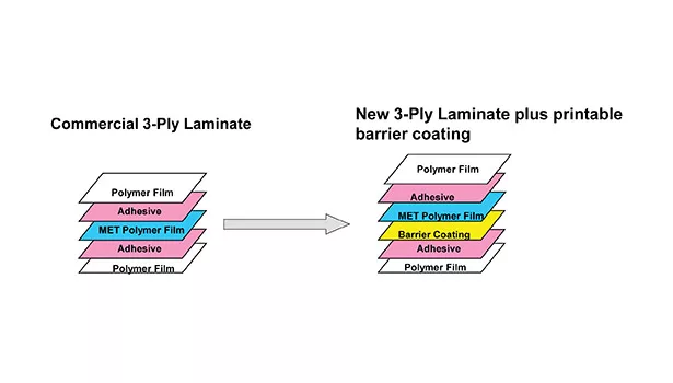 Oxygen barrier coatings