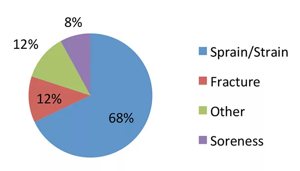 Making Safety Stick Can Save More than Millions