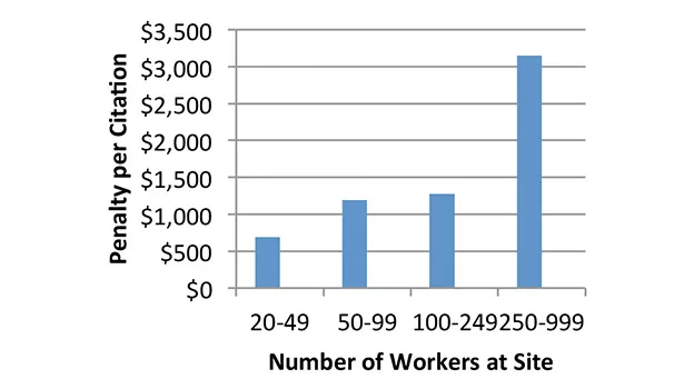 Making Safety Stick Can Save More than Millions