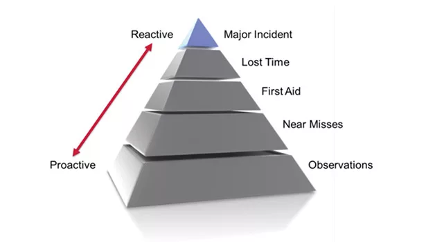 Making Safety Stick Can Save More than Millions