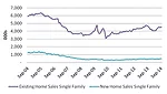 Construction, Crude Oil,  and Natural Gas Outlook