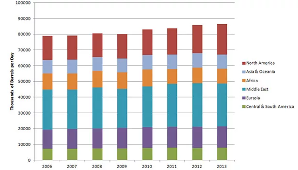 Construction, Crude Oil, and Natural Gas Outlook