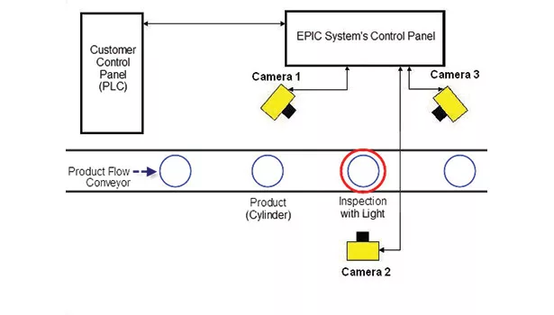 Case Study: Filters Reduce False Sealant Failures
