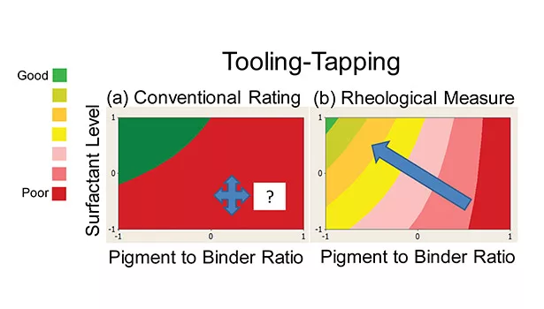 Using Rheology to Formulate Sealants