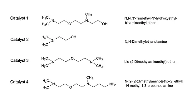 Formation and Determination of Aldehydes in Amine Catalysts