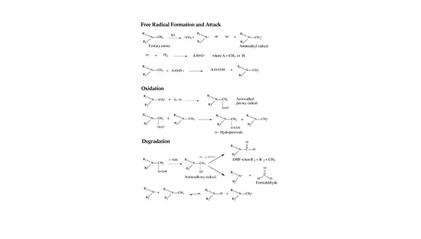 Formation and Determination of Aldehydes in Amine Catalysts