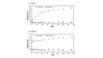 Formation and Determination of Aldehydes in Amine Catalysts