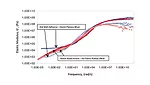 Styrenic Block Copolymers for Hot-Melt Pressure-Sensitive Label Adhesives