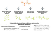 Advancing Adhesives: Bio-Based Succinic Acid Polyester Polyols