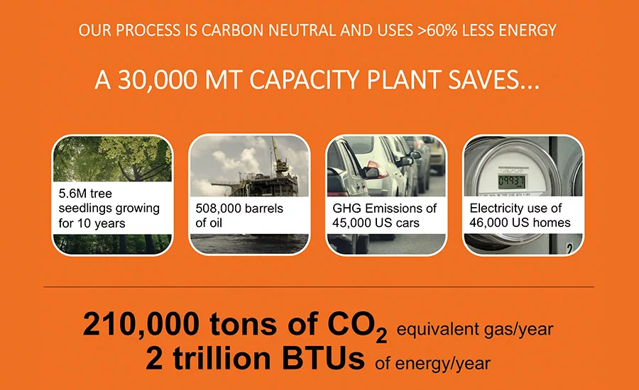 Advancing Adhesives: Bio-Based Succinic Acid Polyester Polyols