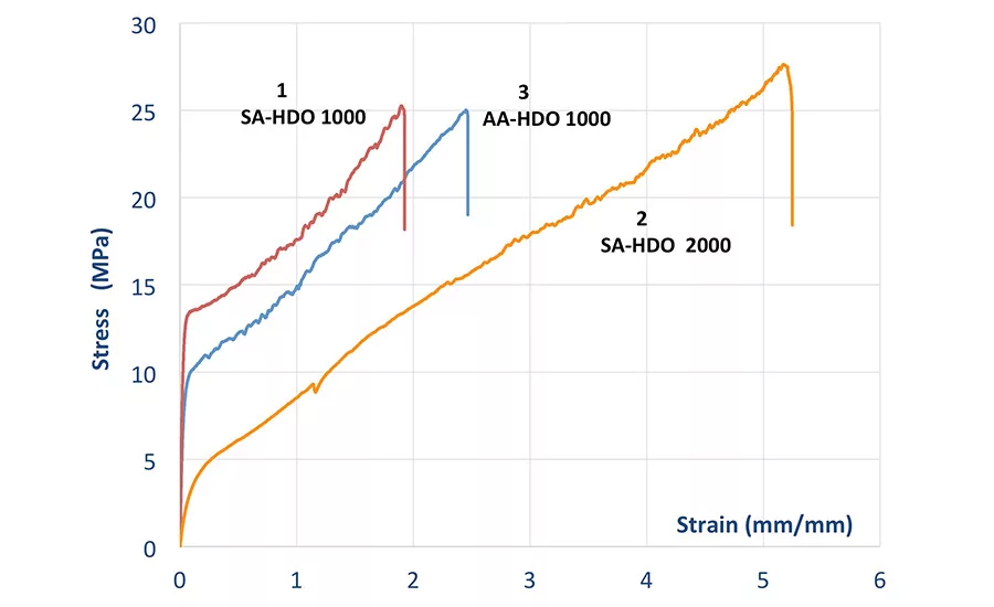 Advancing Adhesives: Bio-Based Succinic Acid Polyester Polyols
